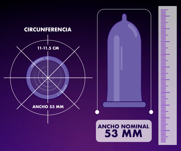 ancho nominal para usar condones